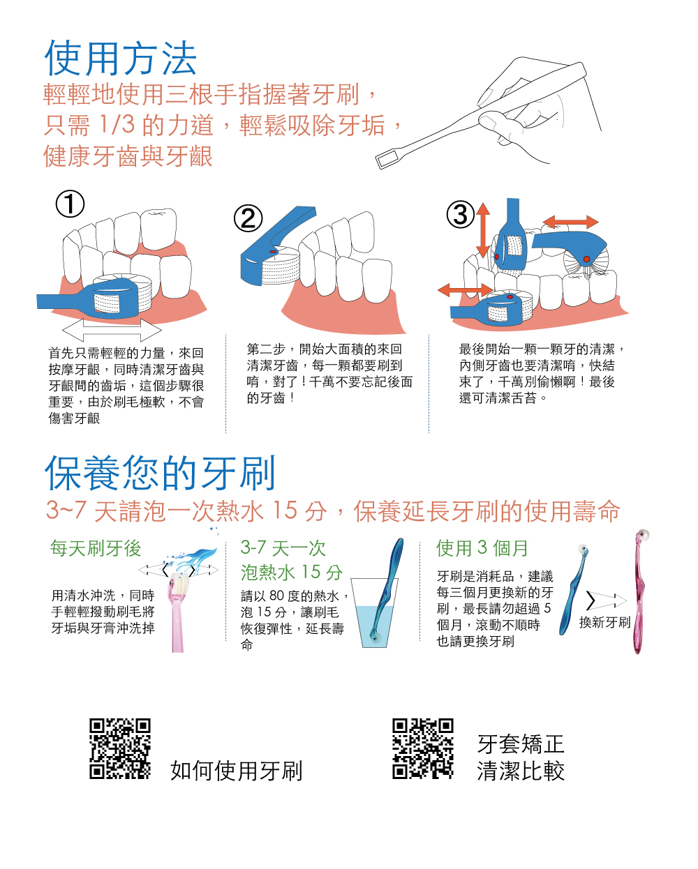 使用方法輕輕地使用三根手指握著牙刷,只需 1/3 力道,輕鬆吸除牙垢,健康牙齒與牙齦①首先只需輕輕的力量,來回按摩牙齦,同時清潔牙齒與牙齦的齒垢,這個步驟很重要,由於刷毛極軟,不會傷害牙齦第二步,開始大面積的來回清潔牙齒,每一顆都要刷到唷,對了!千萬不要忘記後面的牙齒!3最後開始一顆一顆牙的清潔,牙齒也要清潔唷,快結束了,千萬別偷懶啊!最後還可清潔舌苔。保養您的牙刷3~7 天請泡一次熱水15分,保養延長牙刷的使用壽命每天刷牙後用清水沖洗,同時手輕輕撥動刷毛將牙垢與牙膏沖洗掉3-7 天一次泡熱水 15分請以80度的熱水,泡15分,讓刷毛恢復彈性,延長壽命使用3個月牙刷是消耗品,建議每三個月更換新的牙刷,最長請勿超過5個月,滾動不順時也請更換牙刷換新牙刷牙套矯正如何使用牙刷清潔比較